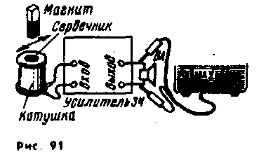 Осциллограф ОМЛ-2М